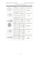 Servo User Manual Lite V1.0 Table 3-4 Servo motor (Page 11 / 25) ES2 AC Servo Drive Series User Manual (YAKO)